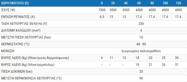 Ηλεκτρικός Θερμοσίφωνας Nobel Δαπέδου 100lt, 4KW, διαμέτρου 43cm - Image 3